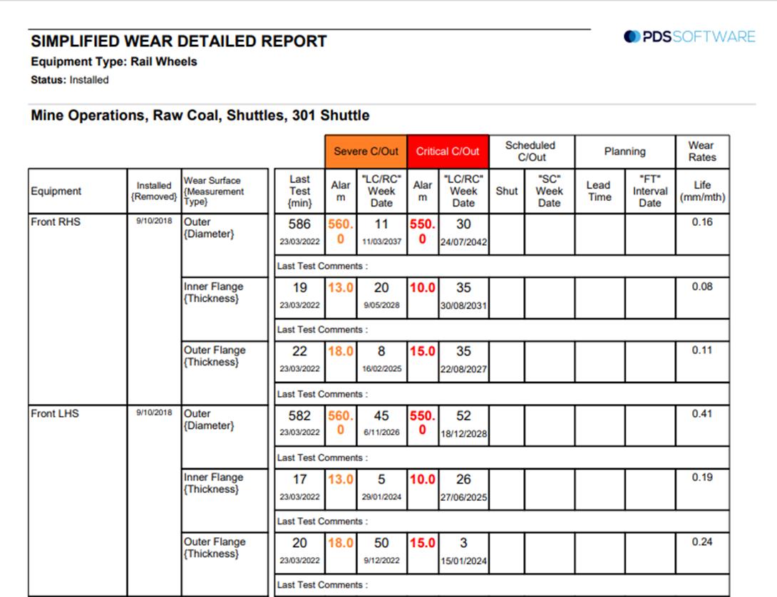 PDS Wear Wear Applications PDS